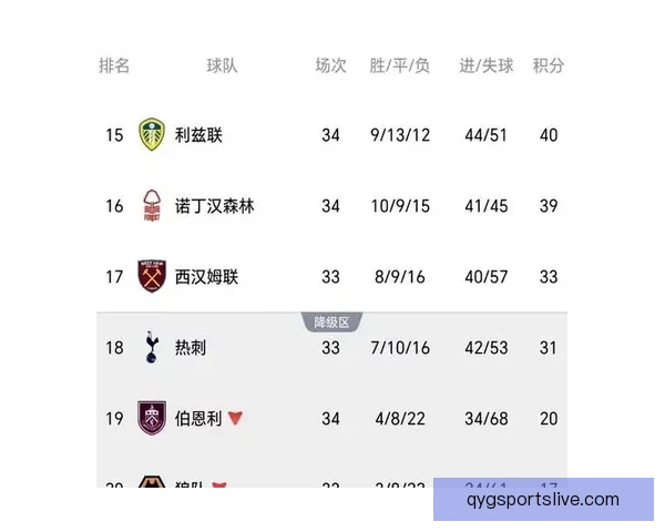 森林对狼队开场15分钟7射门创队史近4季英超最高值